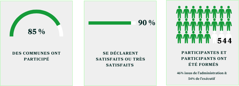 chiffres clés formation gestion de crise